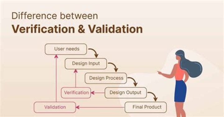 A Guide To Accurate Verification