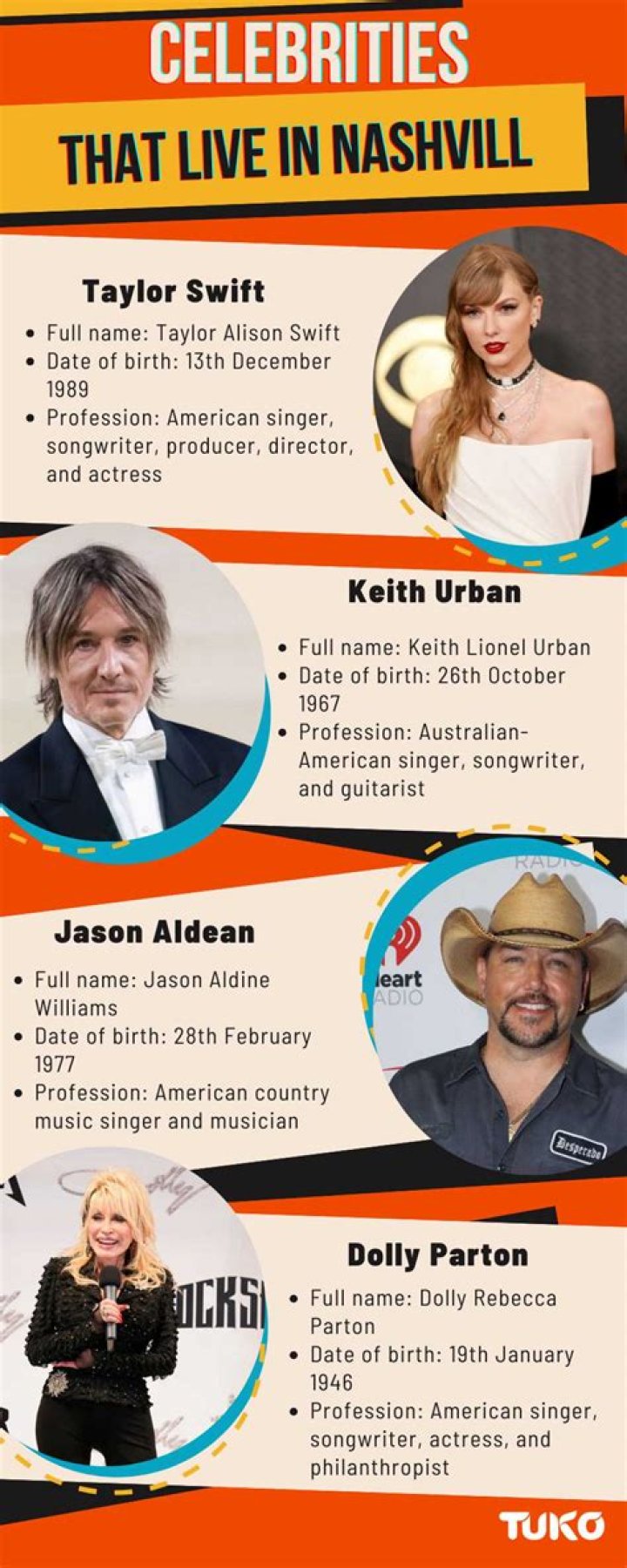 A Guide To Celebrities That Live In Colorado